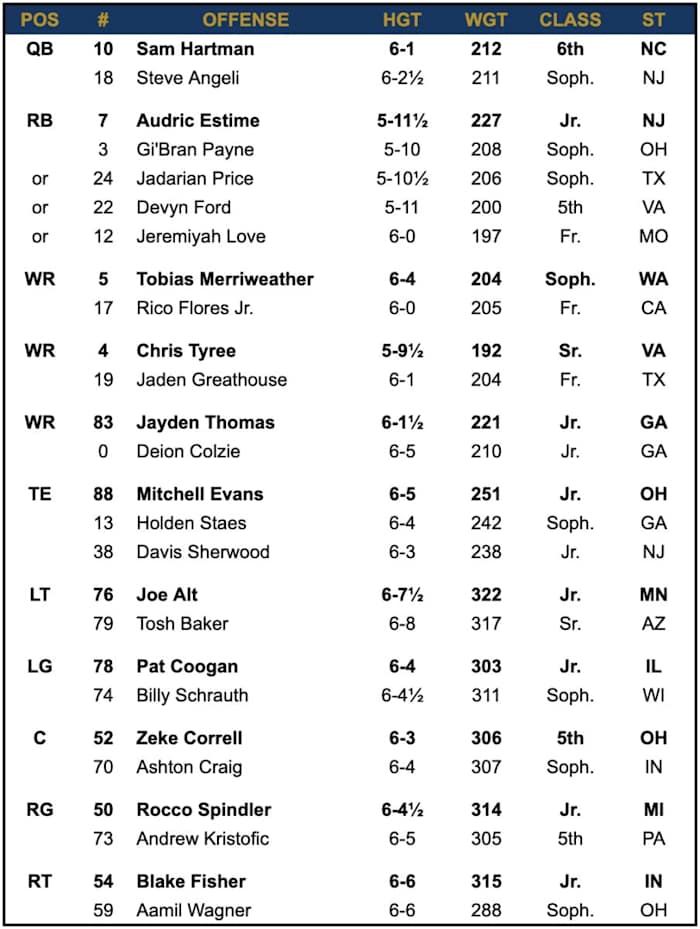 ND Offense vs Ohio State